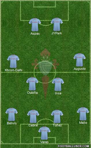 R.C. Celta S.A.D. Formation 2012