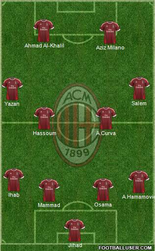 A.C. Milan Formation 2012