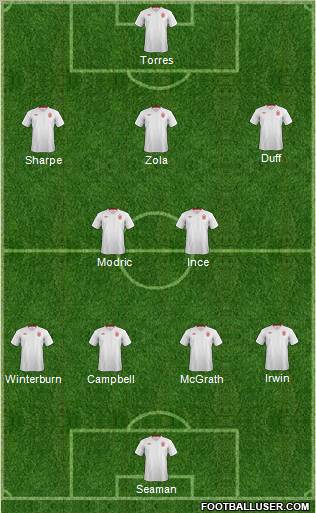 England Formation 2012