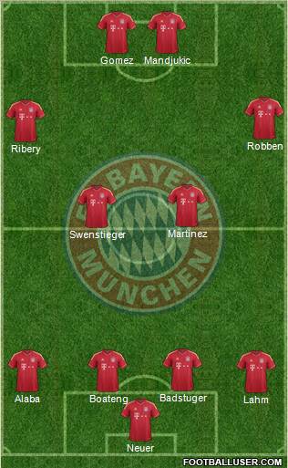 FC Bayern München Formation 2012