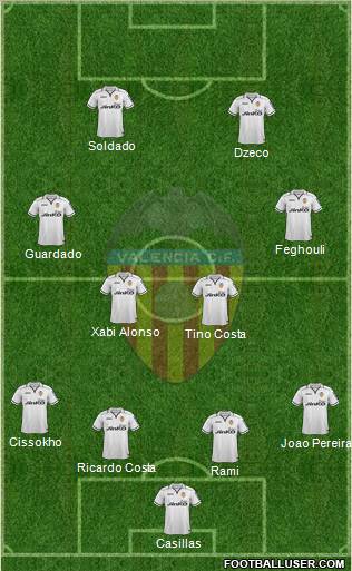 Valencia C.F., S.A.D. Formation 2012