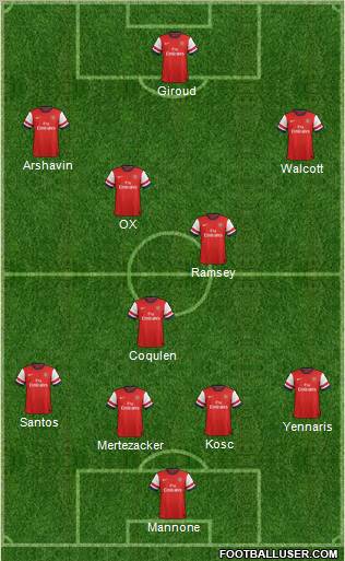 Arsenal Formation 2012