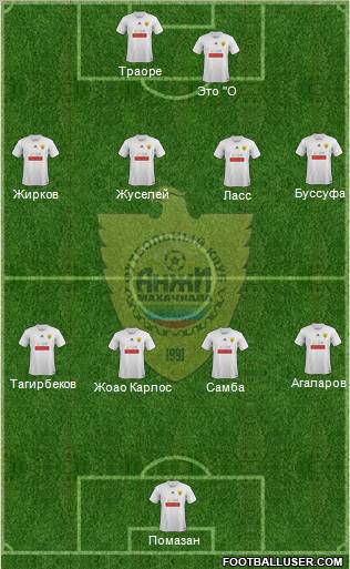Anzhi Makhachkala Formation 2012