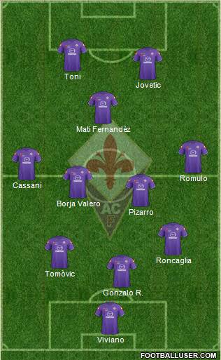 Fiorentina Formation 2012