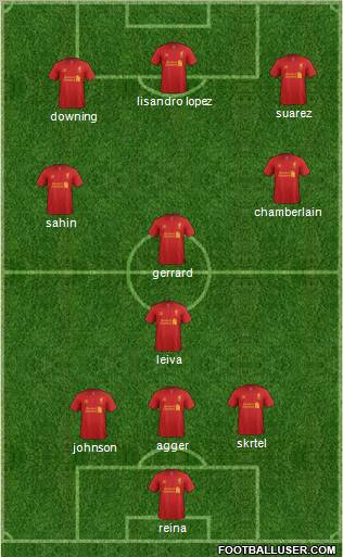 Liverpool Formation 2012