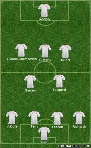 England Formation 2012