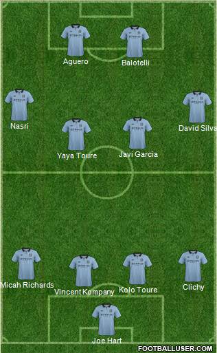 Manchester City Formation 2012