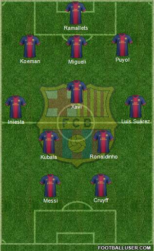 F.C. Barcelona Formation 2012