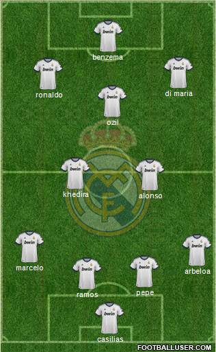 Real Madrid C.F. Formation 2012
