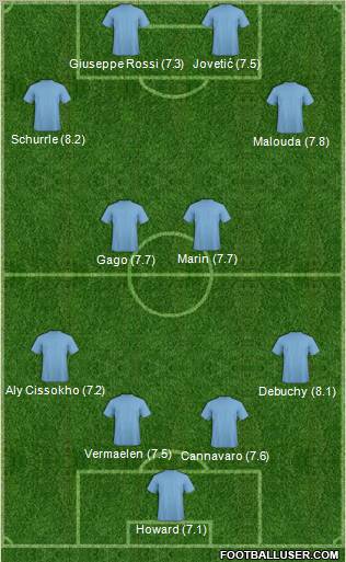 Champions League Team Formation 2012