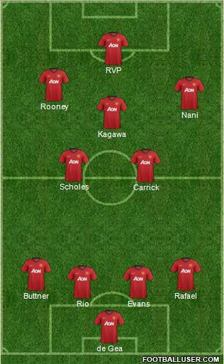 Manchester United Formation 2012