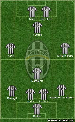 Juventus Formation 2012