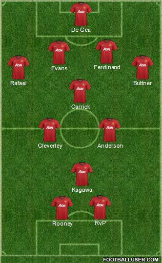 Manchester United Formation 2012