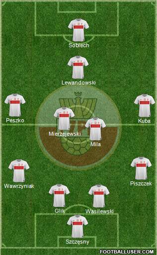 Poland Formation 2012