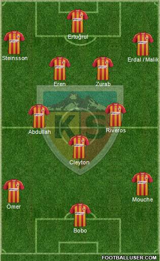 Kayserispor Formation 2012