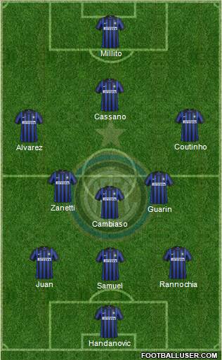F.C. Internazionale Formation 2012