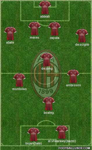 A.C. Milan Formation 2012