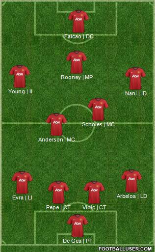 Manchester United Formation 2012