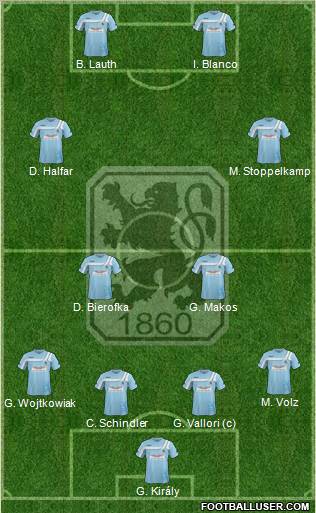 TSV 1860 München Formation 2012