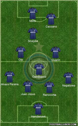 F.C. Internazionale Formation 2012