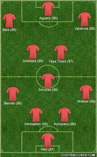 Fifa Team Formation 2012