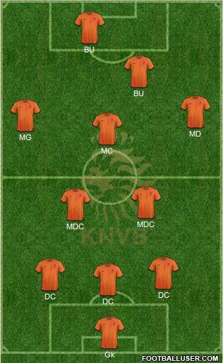 Holland Formation 2012