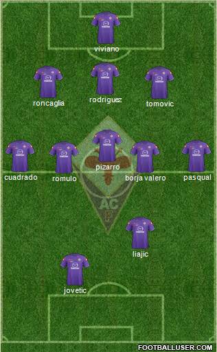 Fiorentina Formation 2012