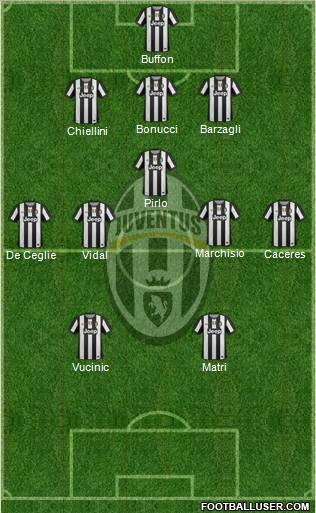 Juventus Formation 2012