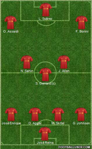 Liverpool Formation 2012