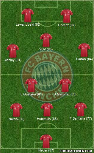 FC Bayern München Formation 2012