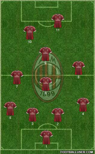 A.C. Milan Formation 2012