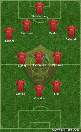 AS Roma Formation 2012