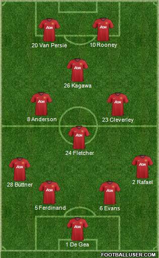 Manchester United Formation 2012