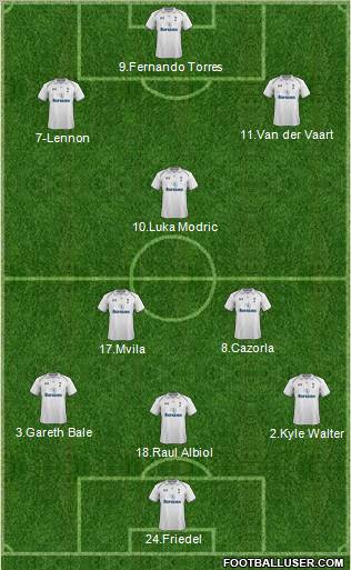 Tottenham Hotspur Formation 2012