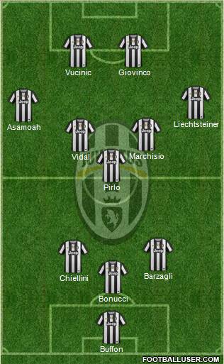 Juventus Formation 2012