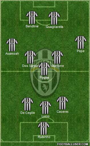 Juventus Formation 2012