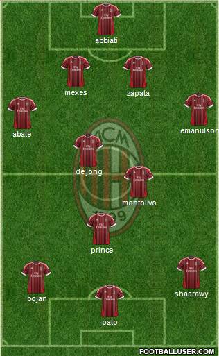 A.C. Milan Formation 2012