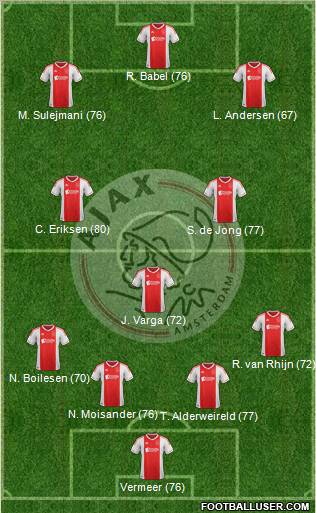 AFC Ajax Formation 2012