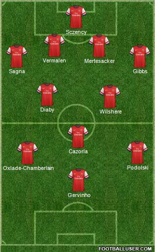 Arsenal Formation 2012