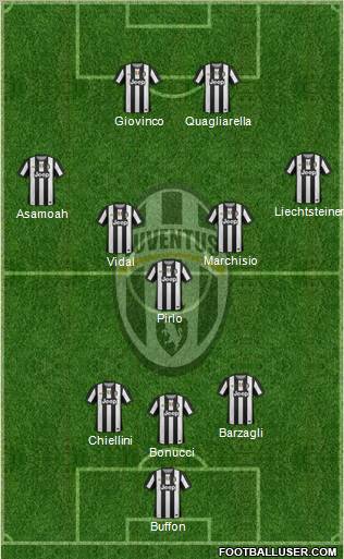 Juventus Formation 2012