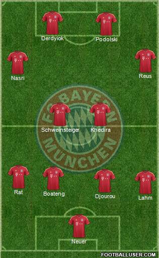 FC Bayern München Formation 2012