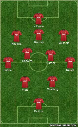 Manchester United Formation 2012