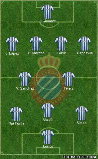 R.C.D. Espanyol de Barcelona S.A.D. Formation 2012