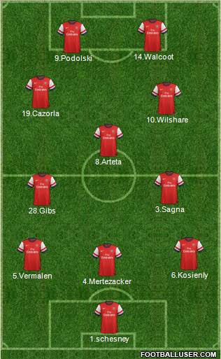 Arsenal Formation 2012