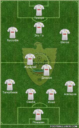 Anzhi Makhachkala Formation 2012