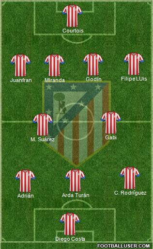 C. Atlético Madrid S.A.D. Formation 2012