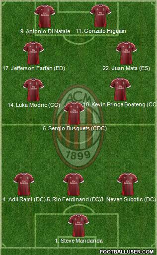 A.C. Milan Formation 2012