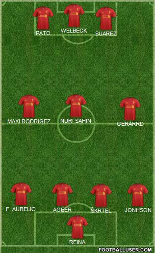 Liverpool Formation 2012