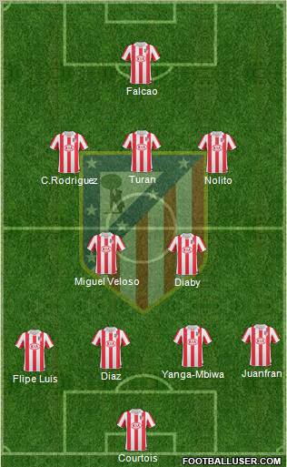 Atlético Madrid B Formation 2012