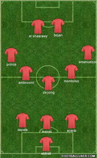 Champions League Team Formation 2012